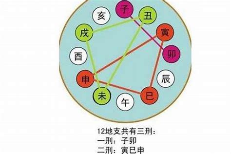 寅午|浅谈一下地支暗合